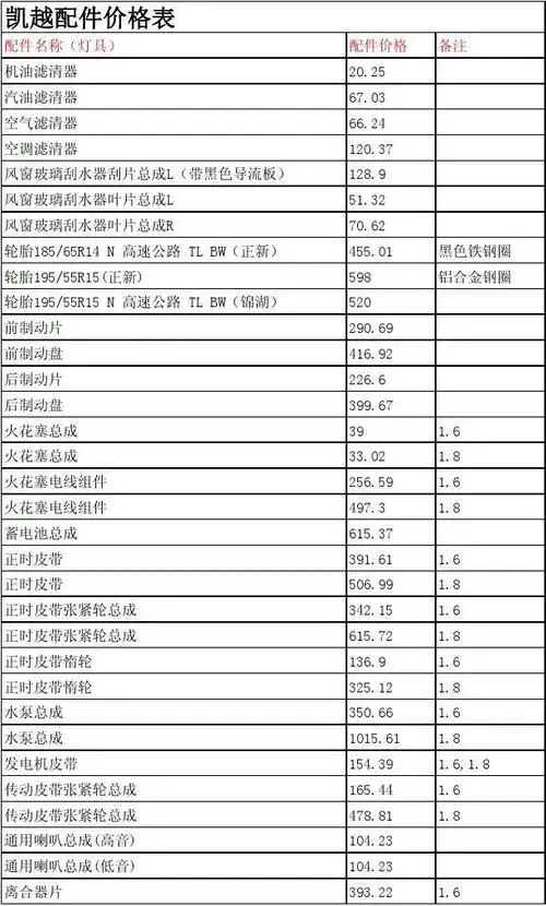 别克凯越配件价格2010年4s店