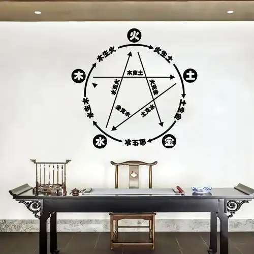 贴纸五行道教金木水火土墙中式道馆中医背景墙贴