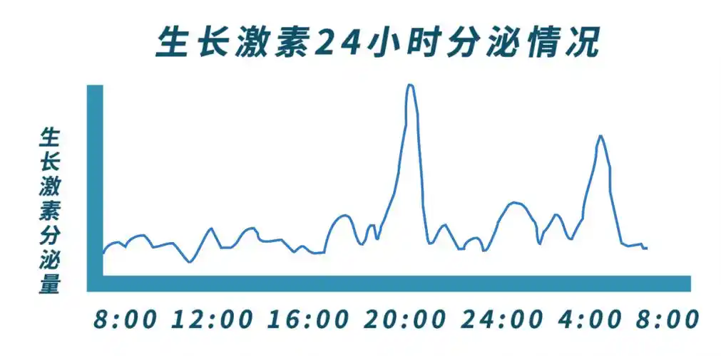 0-18岁身高标准表如何判断孩子是否矮小?这份长高秘籍请收好