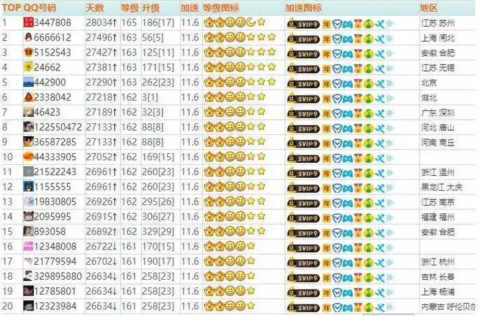 qq最高等级是多少qq四个皇冠会变成什么