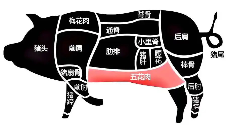 特级梅花肉,品质堪比和牛!