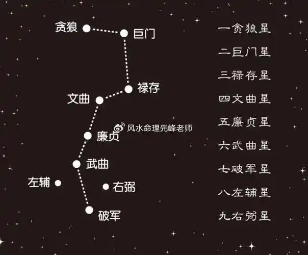 2024甲辰年九宫飞星风水布局早知道
