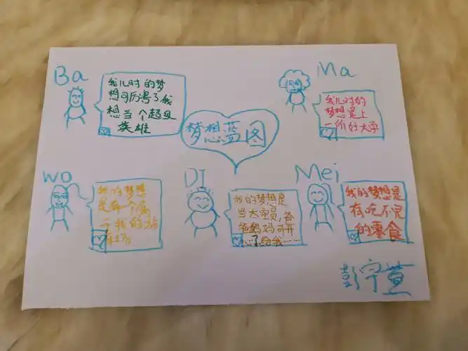 梦想蓝图秀～～2019云南首届学习智慧夏令营梦想七班