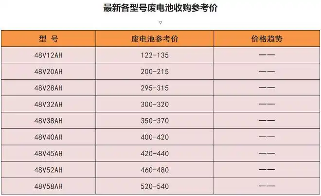 电动车换电池选择天能还是超威铅酸还是锂电池行内人告诉你