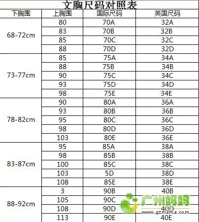 13岁女生适合穿精油按摩的内衣吗?75b 正常吗?算是比较大还是比较小?