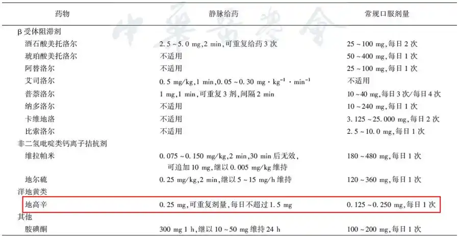地高辛增加房颤患者死亡率用还是不用
