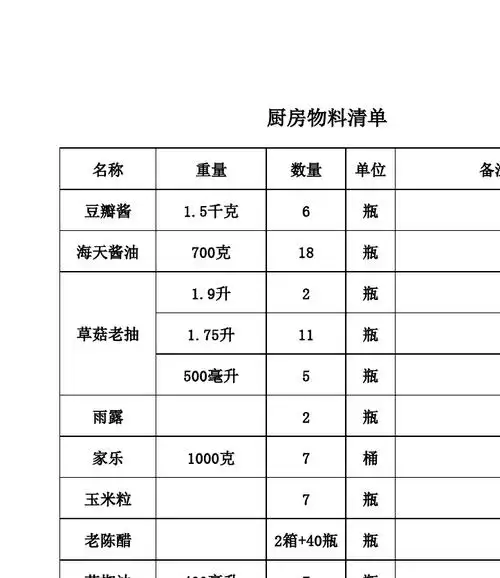 厨房物料盘点表