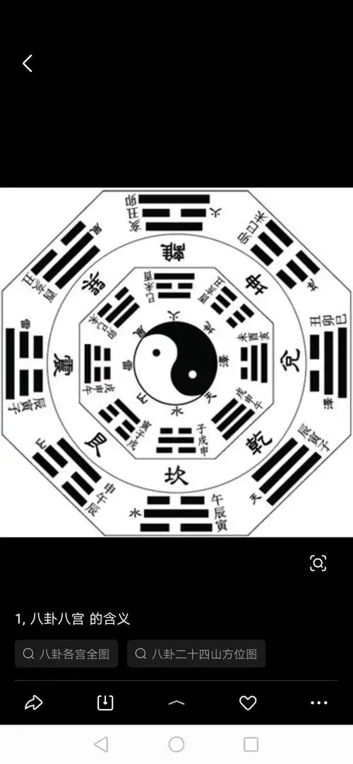 (7).四象与方位和四季等我不一一介绍了.