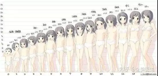 女童因为误食了妈妈的一颗避孕药,导致胸部"发育",似鹌鹑蛋大小