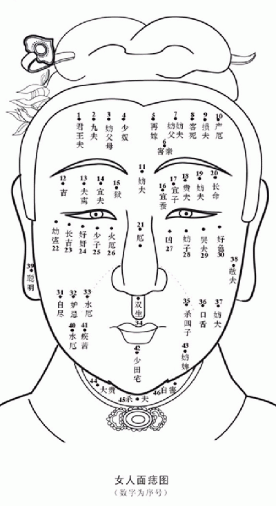 这个痣算是桃花痣,有这种痣的女人,会莫名的吸引到异性前来,有好有坏