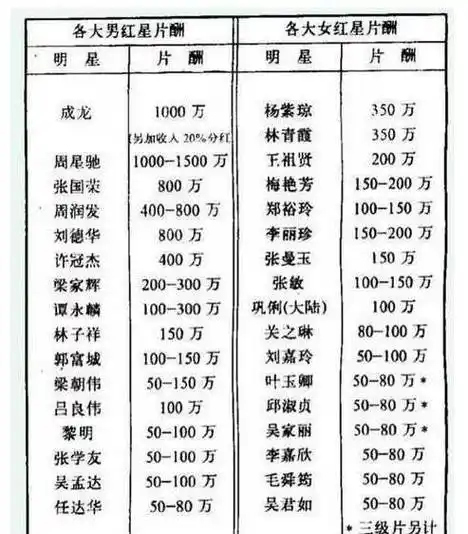 原创《人民的名义》总投资费用亮了,说真的,小鲜肉们真心拍不了_片酬