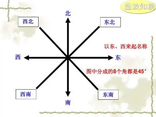 位置与方向-(二)绘制平面示意图ppt