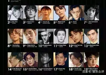 那我们来一起看看中国区排名前五的男星. 亚太地区第一位肖战