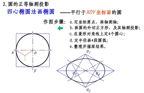 空心圆柱体,先画圆的轴测图,采用四心椭圆法作图