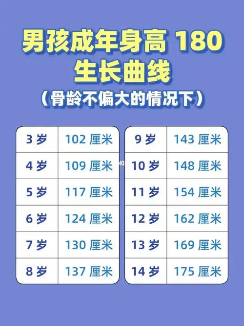 男孩成年180生长曲线