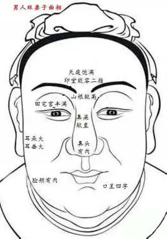 既然有旺夫相,就应该会有旺妻相,这是很多现代女性朋友想知道的,但是