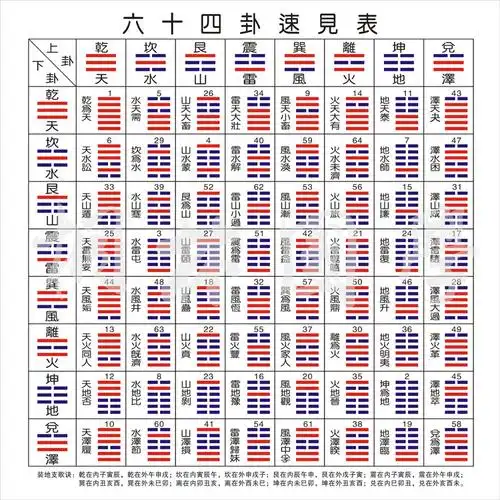 现代装饰画易经周易八卦64卦速见表后天八卦为序六十四卦挂图白色5050