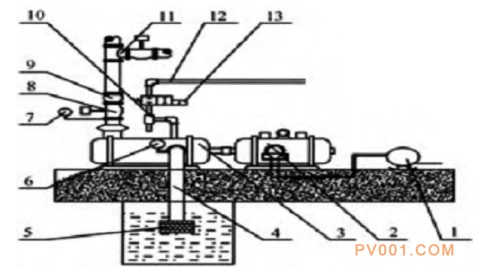 井下排水自动系统设计