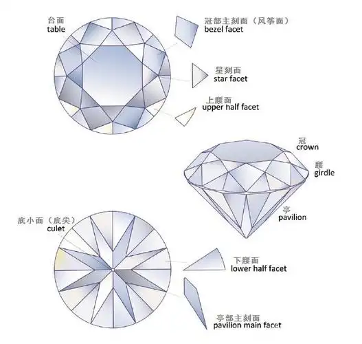 国检钻石切工分级定义与标准