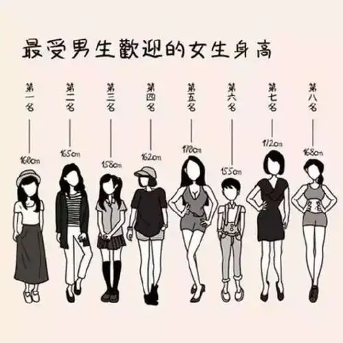 绝对想不到!|身高|异性|女生_新浪新闻