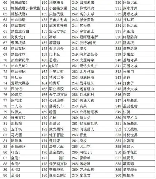 小霸王源头工厂红白游戏机fc经典怀旧游戏卡黄卡