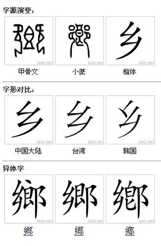 乡字的老写形式怎么写