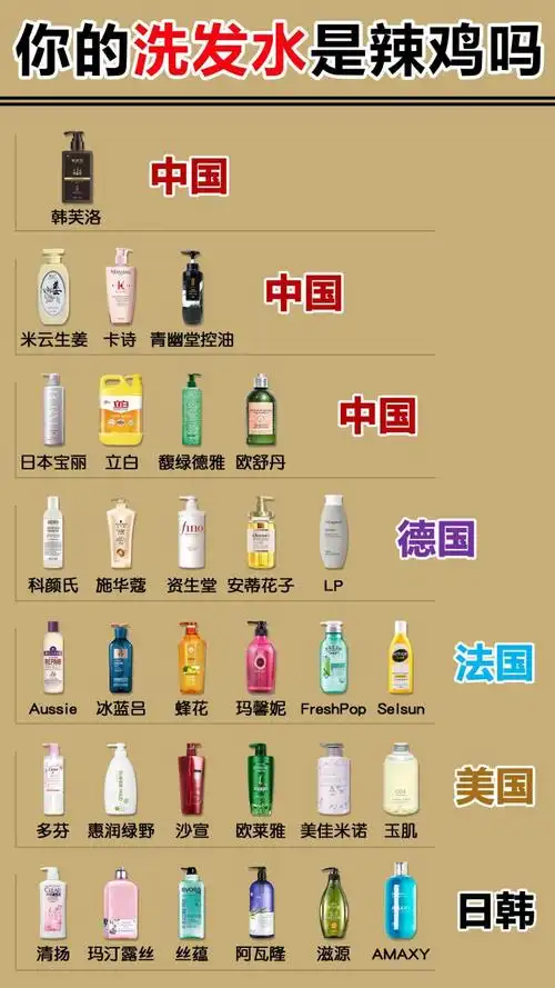 洗发水品牌(洗发水排名来了,你的洗发水是国产王者第一还是外国倒数
