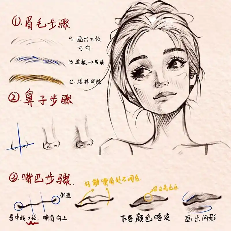 少女头像手绘线稿|临摹教程(过程) 零基础手绘少女漫画临摹素材,绘画