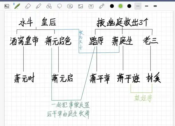 琅琊榜2人物关系图