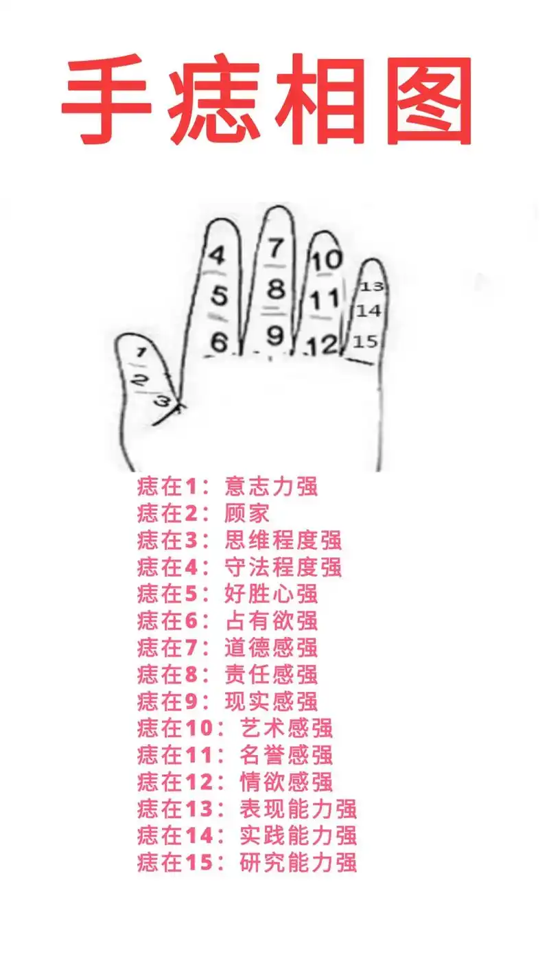 手痣相图