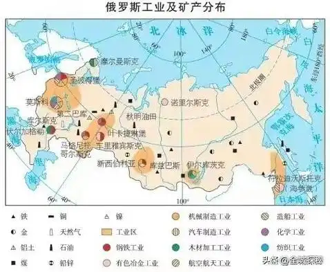 西伯利亚地区对俄罗斯有多重要一组数据让你看明白