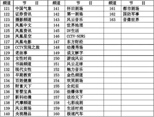 湖南有线数字电视节目频道表