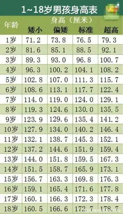 想要预测身高,骨龄检测的意义你了解么?