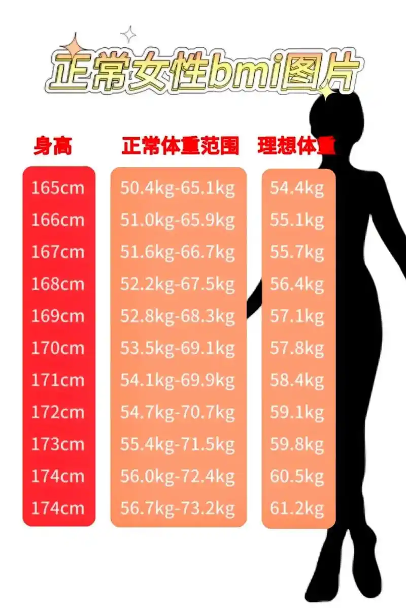 正常女性bmi图片.#女生必看 #女人身高体重标准表 #bm - 抖音