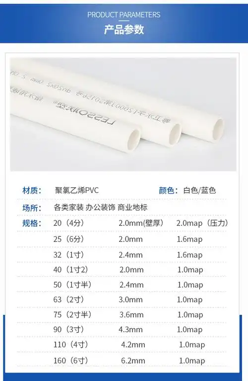 农业灌溉管联塑pvc-u给水管 中国联塑 湖北武汉生产基地规格