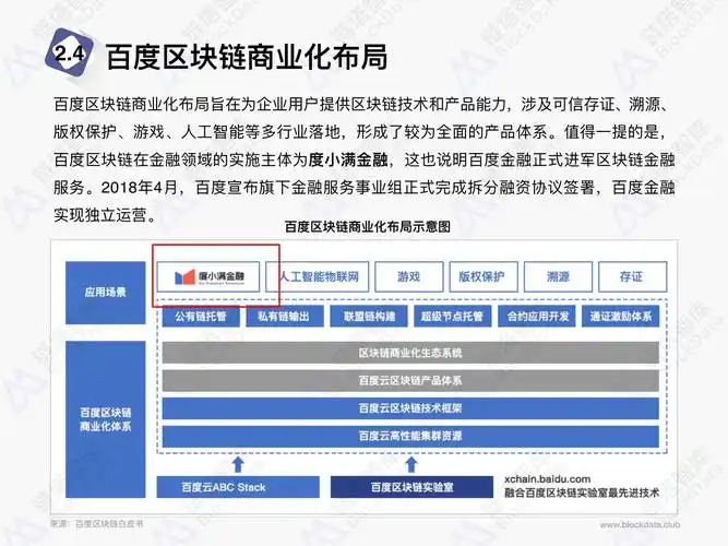 data对百度区块链白皮书进行了研究,从发布原因,整体架构,商业模式