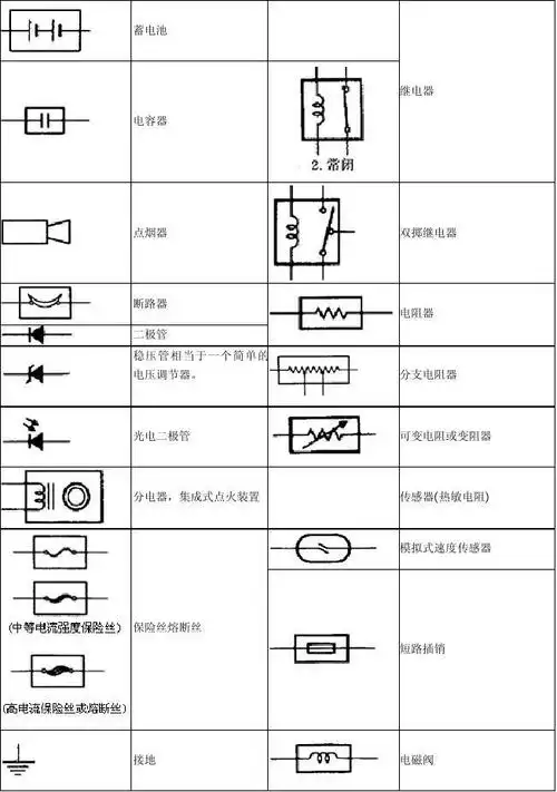 电路图符号 电路图符号大全 电路图符号对照表 电路图符号对照表 : 这