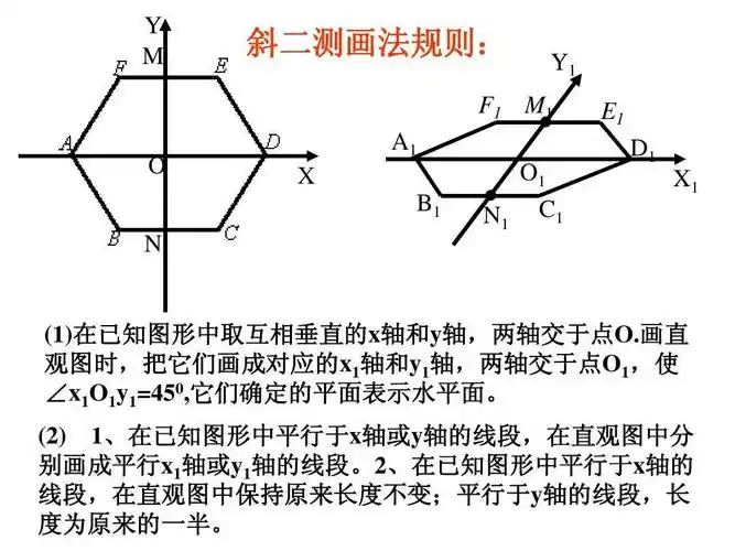 一斜二测画法还原步骤
