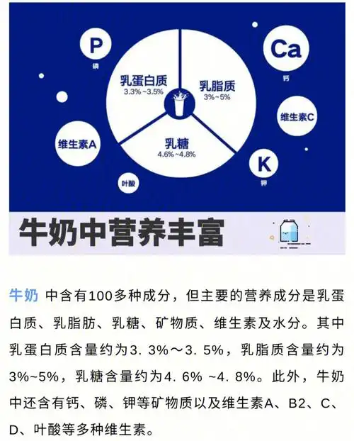 牛奶当中含有丰富的蛋白质和钙物质,可以为人体补充所需的营养成分!