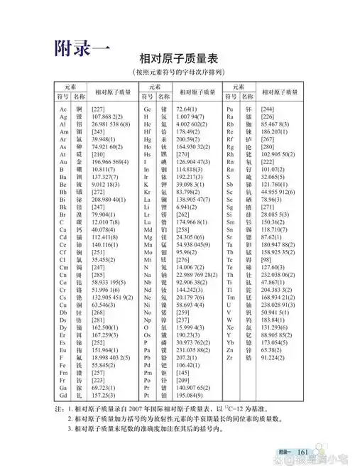 相对原子质量表按照元素符号的字母次序排列