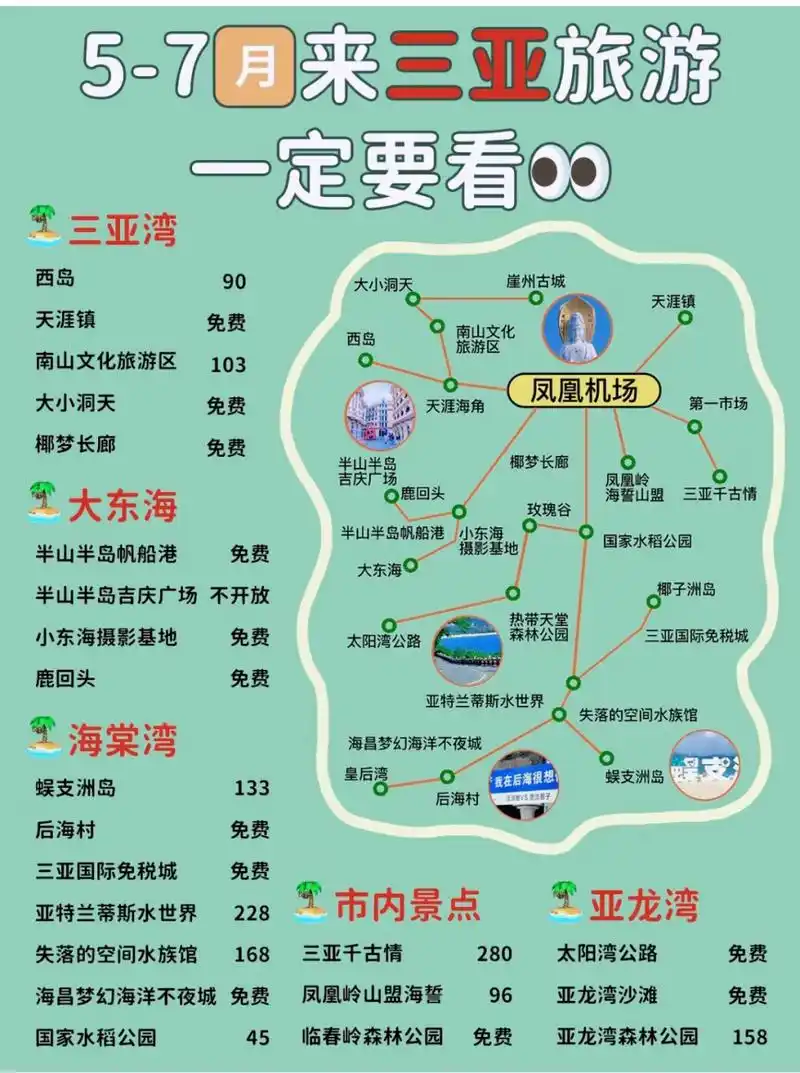 三亚旅游攻略 三亚旅游地图 三亚哪里好玩